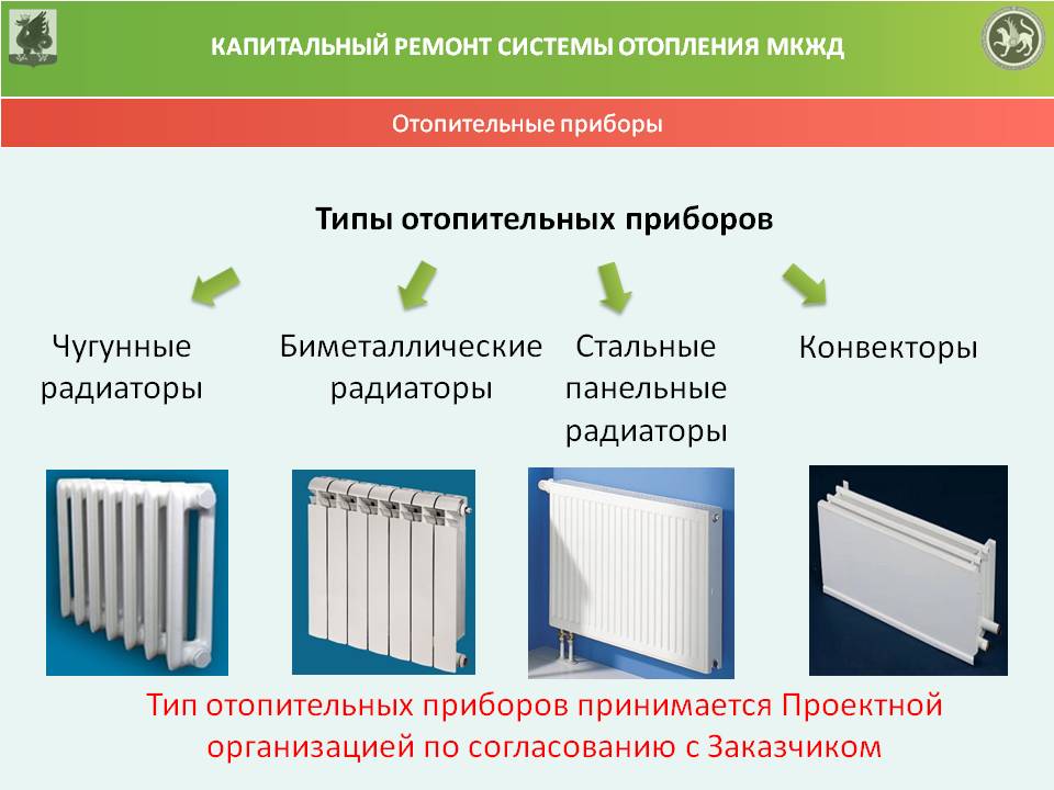 Виды отопительных приборов